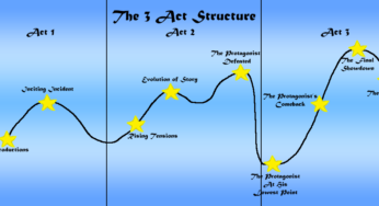 Diving into The Magic of Storytelling: The 3 Act Structure