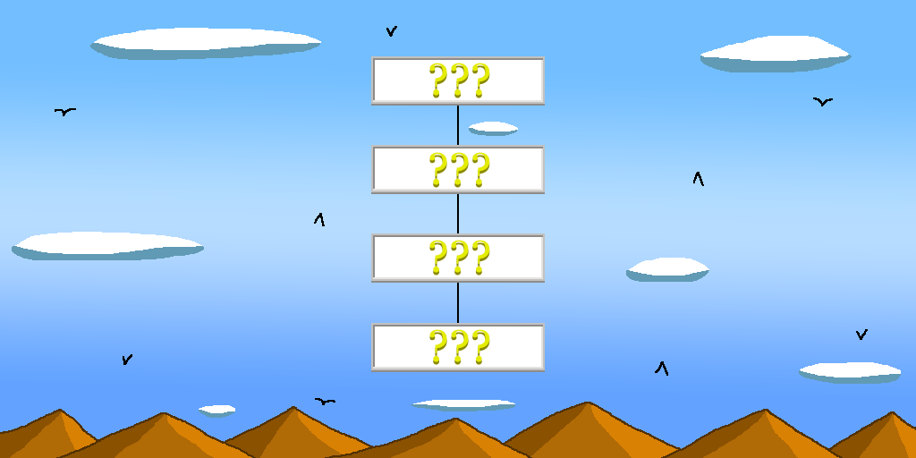 Four white boxes with a gray trim suspended in midair from top to bottom. A black line connects one to another. Inside each box are 3 yellow question marks which signify the military fantasy hierarchy. The boxes sit amid a blue sky with oval clouds, black birds, and a mountain range on the bottom.